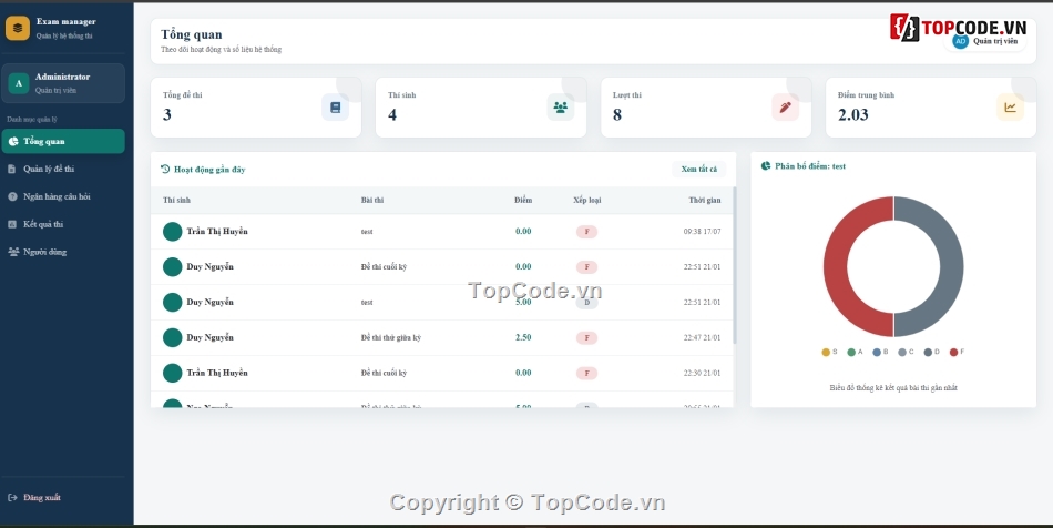 Website quản lý,trắc nghiệm trực tuyến,quản lý thi trắc nghiệm